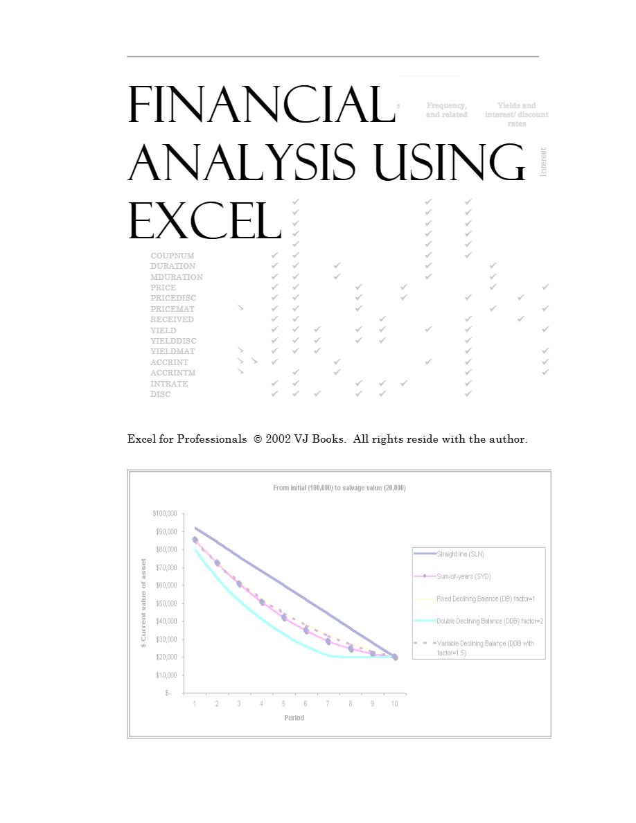 Financial Analysis Using Excel